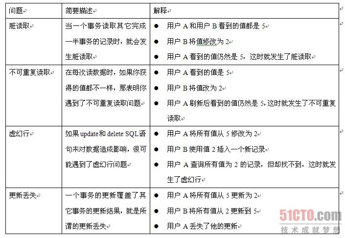 技術(shù)詳解：三招優(yōu)化.NET中的鎖（組團(tuán)）