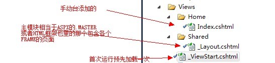 體驗ASP.NET MVC 3中的Razor特性