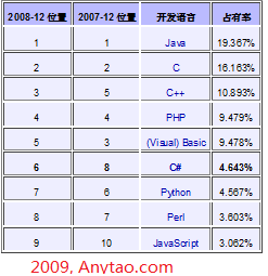 .NET十年（上）