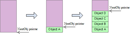 .NET內(nèi)存管理、垃圾回收