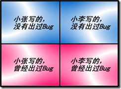 關于C# 中的Attribute 特性
