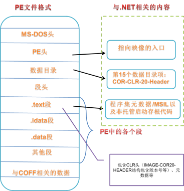 理解.NET程序集的執行過程