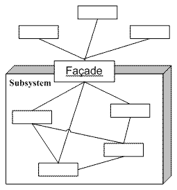 PetShop之ASP.NET緩存設計
