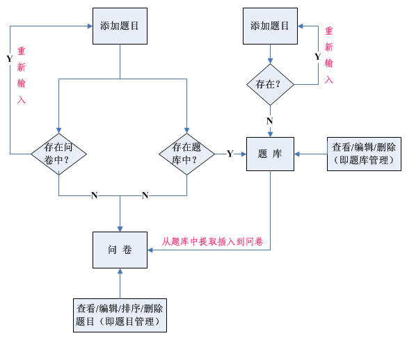 基于.NET平臺的Windows編程實戰（六）—— 題目管理功能的實現