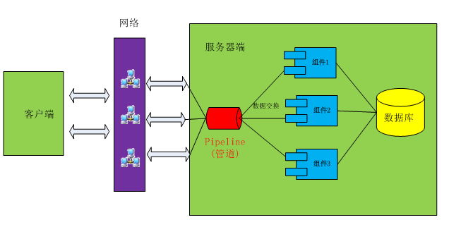 使用WCF實現SOA面向服務編程——使用AJAX+WCF服務頁面開發