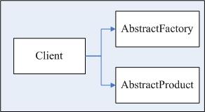 .NET設計模式：抽象工廠模式（Abstract Factory）