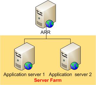 用 IIS 7、ARR 與 Velocity 建置高性能的大型網站