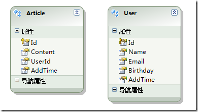 ASP.NET MVC &amp; EF 構(gòu)建智能查詢 二、模型的設(shè)計與ModelBinder