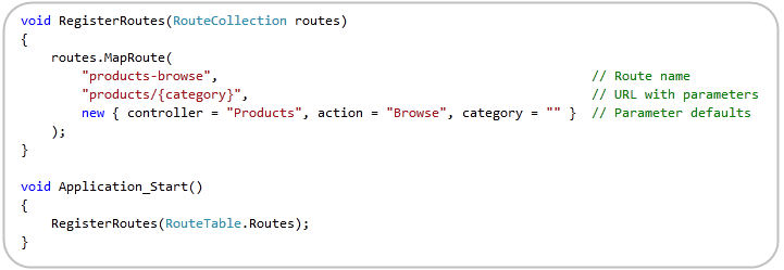 VS 2010 和 .NET 4.0 系列之《在ASP.NET 4 Web Forms中實現URL導向》篇