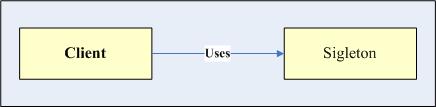 .NET設計模式：單件模式（Singleton Pattern）