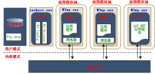 ASP.NET虛擬主機安全漏洞解決方案