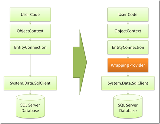 Entity Framework 緩存處理與日志監控