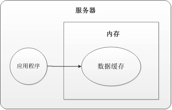 使用緩存的9大誤區（上）