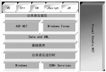 C#技術漫談之公共語言運行庫(CLR)
