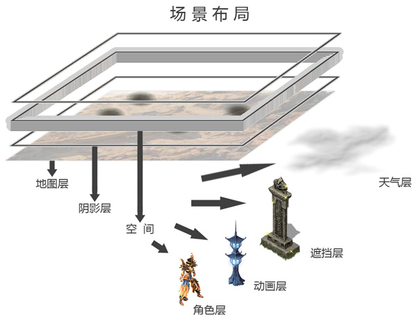 Silverlight 2.5D RPG游戲技巧與特效處理：（四）天氣系統