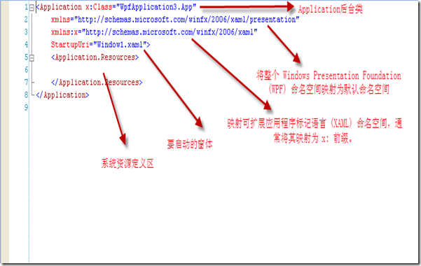 WPF 基礎到企業應用系列4——WPF千年輪回