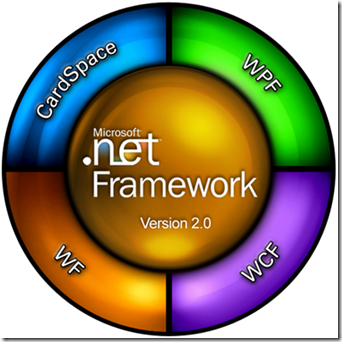 WPF 基礎到企業應用系列2——WPF前世今生