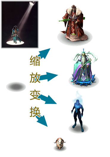 Silverlight 2.5D RPG游戲技巧與特效處理：（三）動態光影
