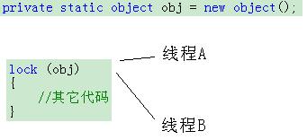 C#中的lock關鍵字