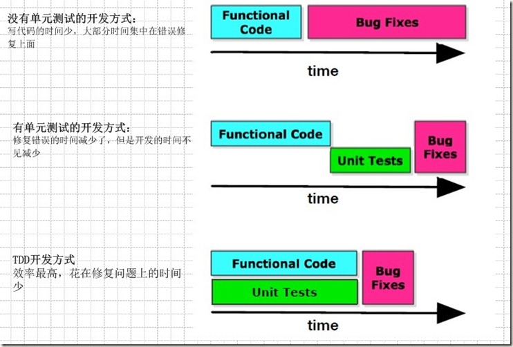 在ASP.NET MVC中進行TDD開發(fā)