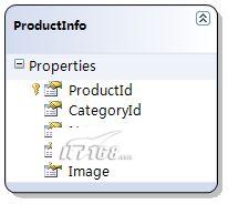ASP.NET 3.5 Extensions帶來什么