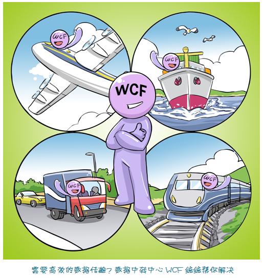 Visual Studio 2008 到底有多強