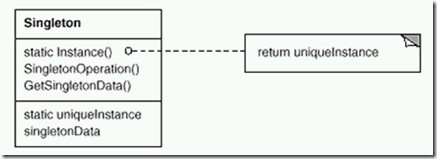 C#面向對象設計模式縱橫談：Singleton 單件