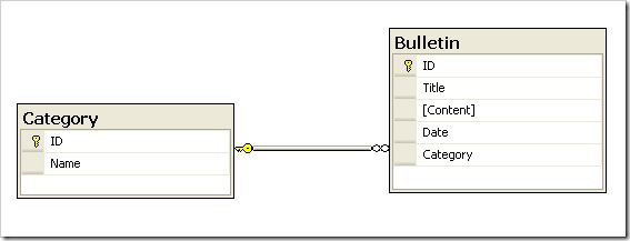 LINQ to SQL快速上手 step by step