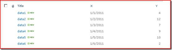 SharePoint 2010 BI：Chart WebPart