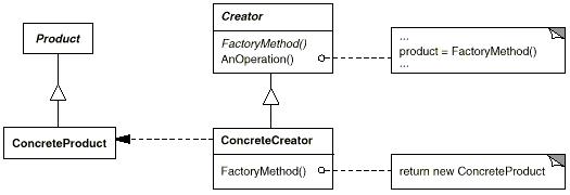 .NET設計模式：工廠方法模式（Factory Method）