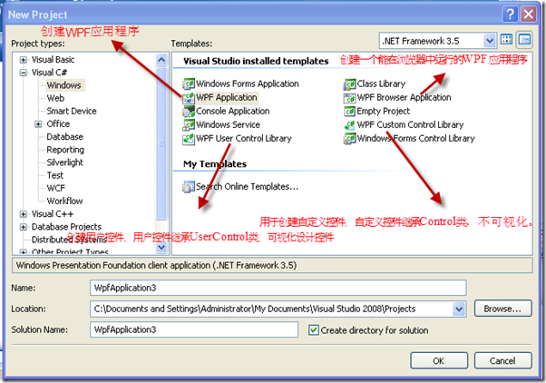 WPF 基礎到企業應用系列3——WPF開發漫談
