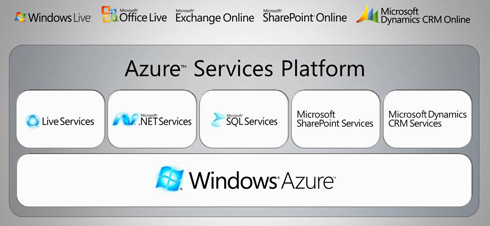 Visual Studio 2010著力打造云計算平臺
