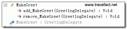 C# 中的委托和事件