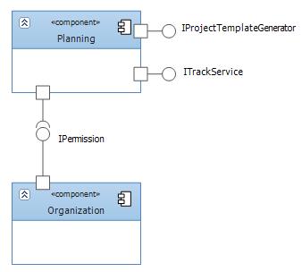 我眼中的Visual Studio 2010架構工具