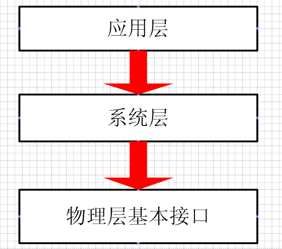 .NET簡談面向接口編程