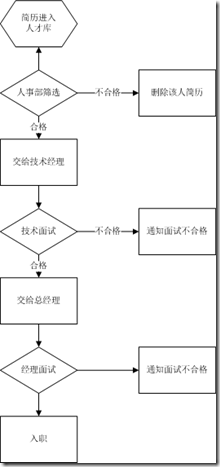 一步一步學WF系列（一）&mdash;&mdash;Hello world開始