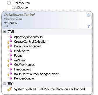 asp.net控件開發基礎(22)