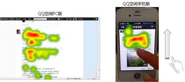 指尖上的瀏覽：如何理解用戶的眼？