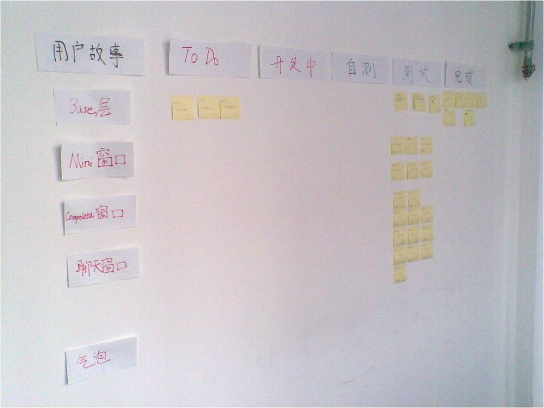 Scrum 實施經驗