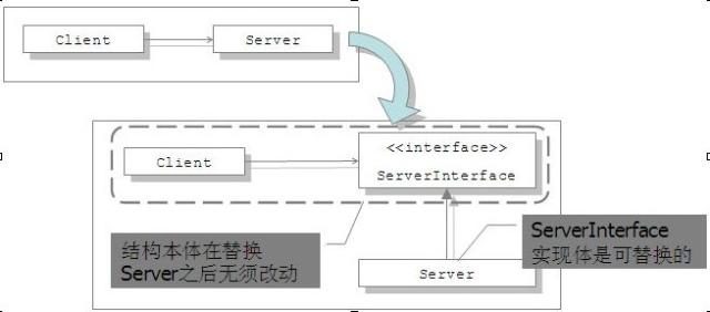 軟件開發-重構
