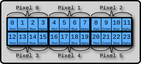 HTML5邊玩邊學(xué)（3）：像素和顏色