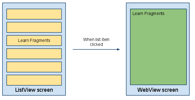 Android用戶界面設(shè)計(jì)：使用片段