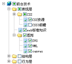 javascript checkbox樹