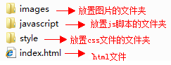 自己寫的web標準教程，幫你走進web標準設計的世界——第五講（css篇2）