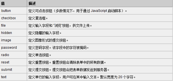 自己寫的web標準教程，幫你走進web標準設計的世界——第三講（html終結篇）