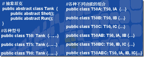 C#面向?qū)ο笤O計模式縱橫談：Decorator 裝飾模式