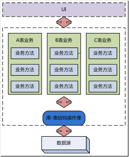 圖3-2