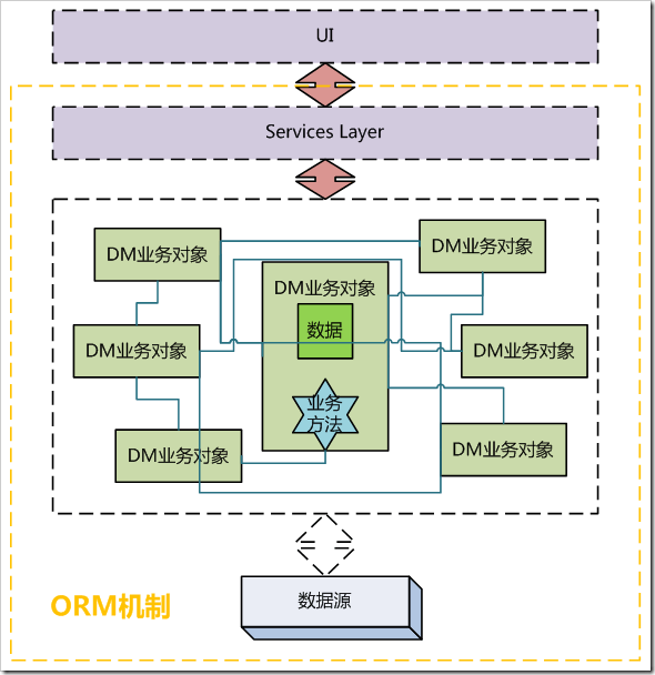 圖3-4
