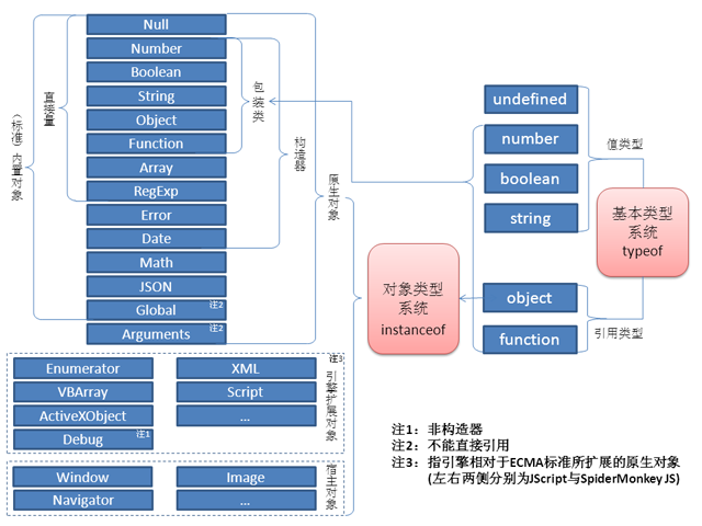 JavaScript 類型總覽(圖)