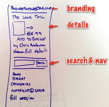 Sketch of view page
